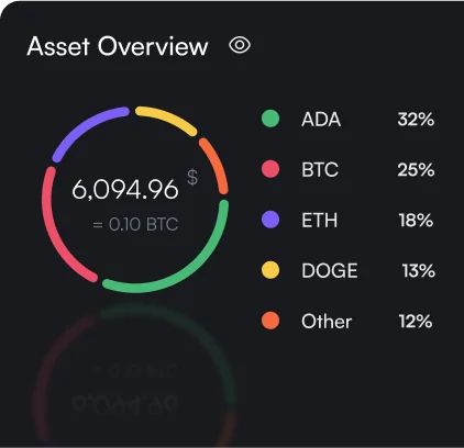 faq image